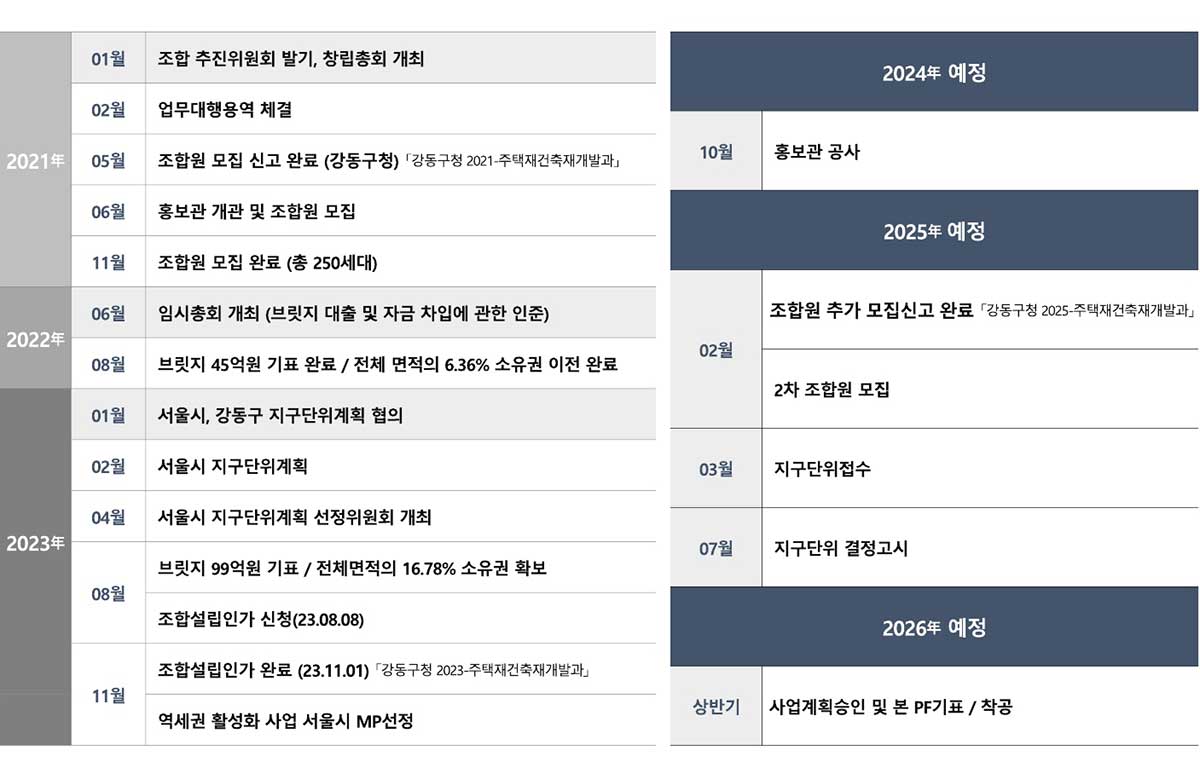강동역-센트럴파크_2-복구됨 | 강동역 센트럴파크 | 강동역 센트럴파크 강동역-센트럴파크_2